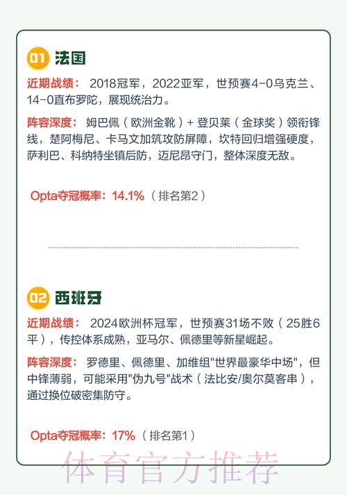2026年世界杯夺冠热门球队深度解析与竞猜参考指南 2026年世界杯夺冠热门球队深度解析与竞猜参考指南