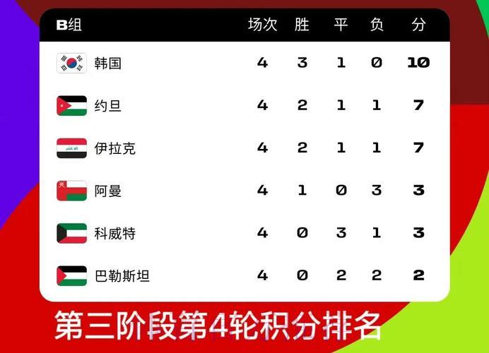 2026世界杯滚球积分排名官方榜单
