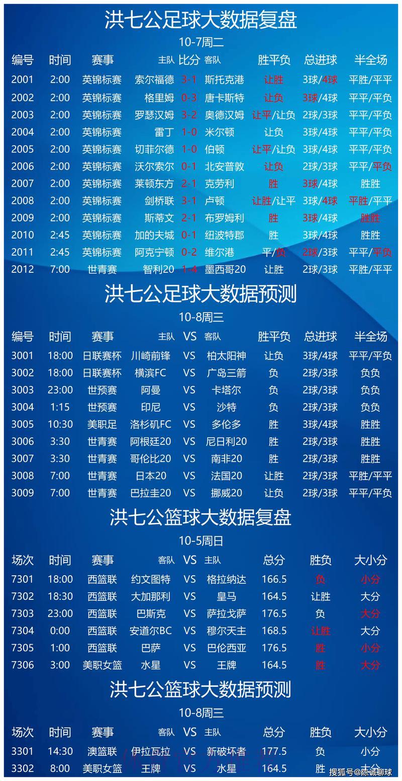 世界杯竞彩冷门赛事预测攻略 世界杯竞彩冷门赛事预测攻略