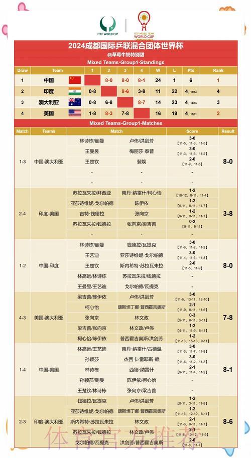 世界杯赛果预测攻略:顶级专家预判技巧全解析 世界杯赛果预测攻略:顶级专家预判技巧全解析