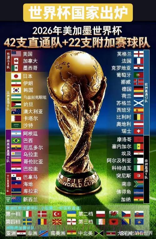2026年世界杯将在哪些国家举办？