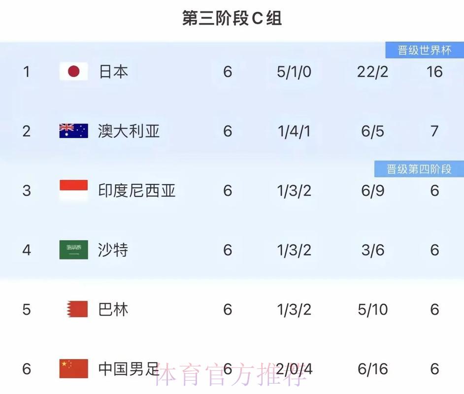 深度解析:2026世界杯预选赛中国队全程赛况直播回顾 深度解析:2026世界杯预选赛中国队全程赛况直播回顾